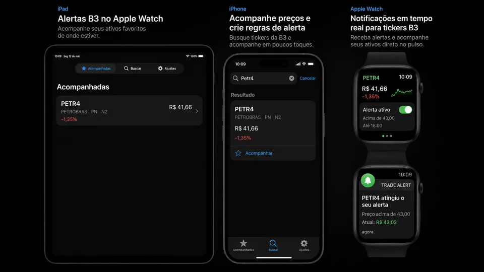 Trade Alert running on iPad, iPhone and Apple Watch