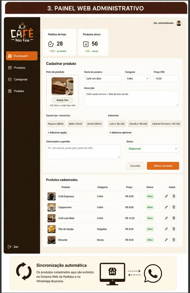 Café Não Faia administration panel for products and operations