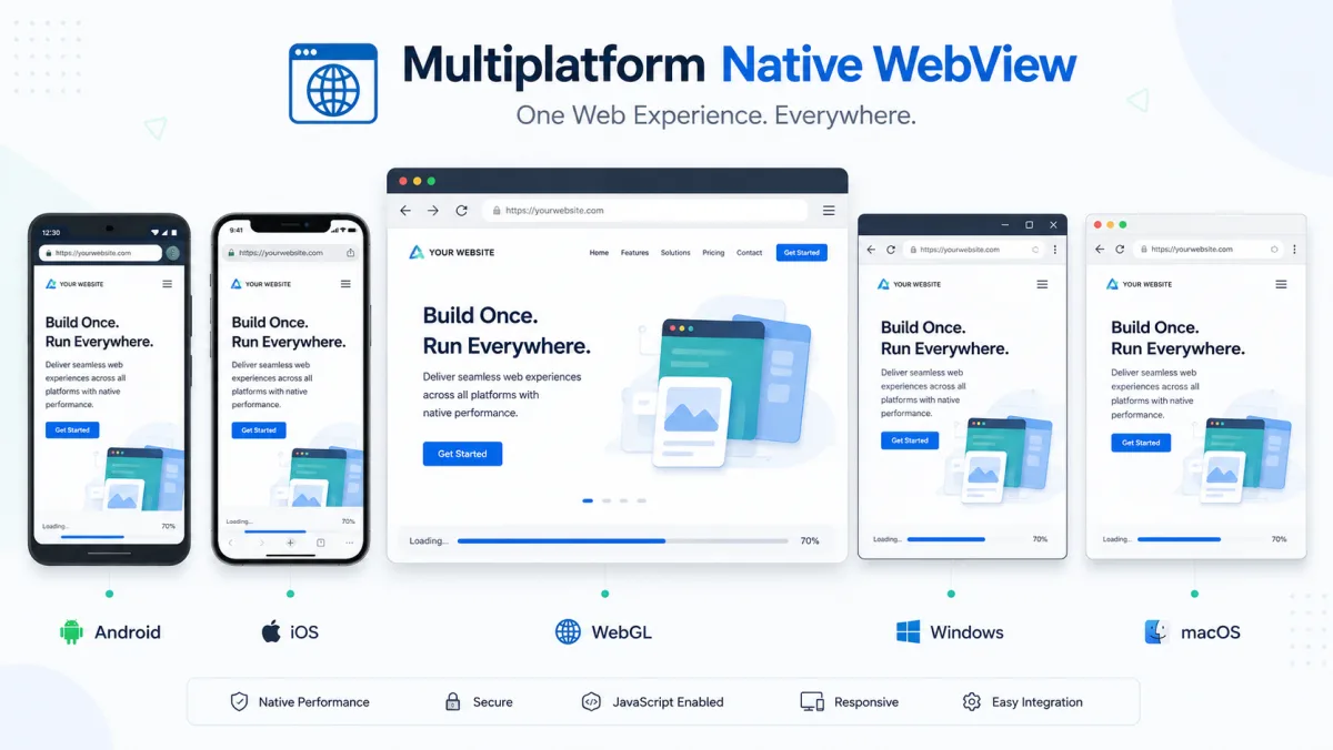 Supported platforms and unified WebView workflow