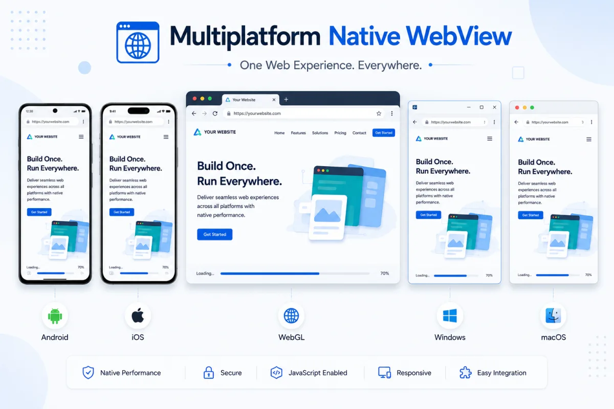 WebView running across native and desktop environments