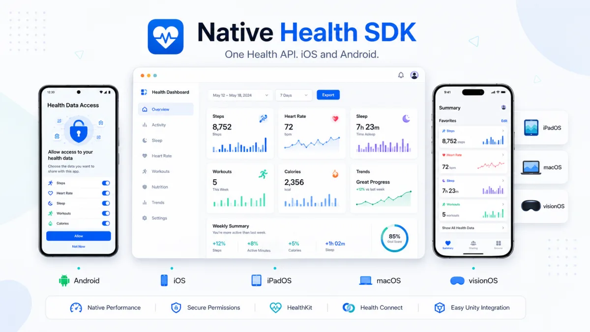 Unified Native Health SDK platform overview